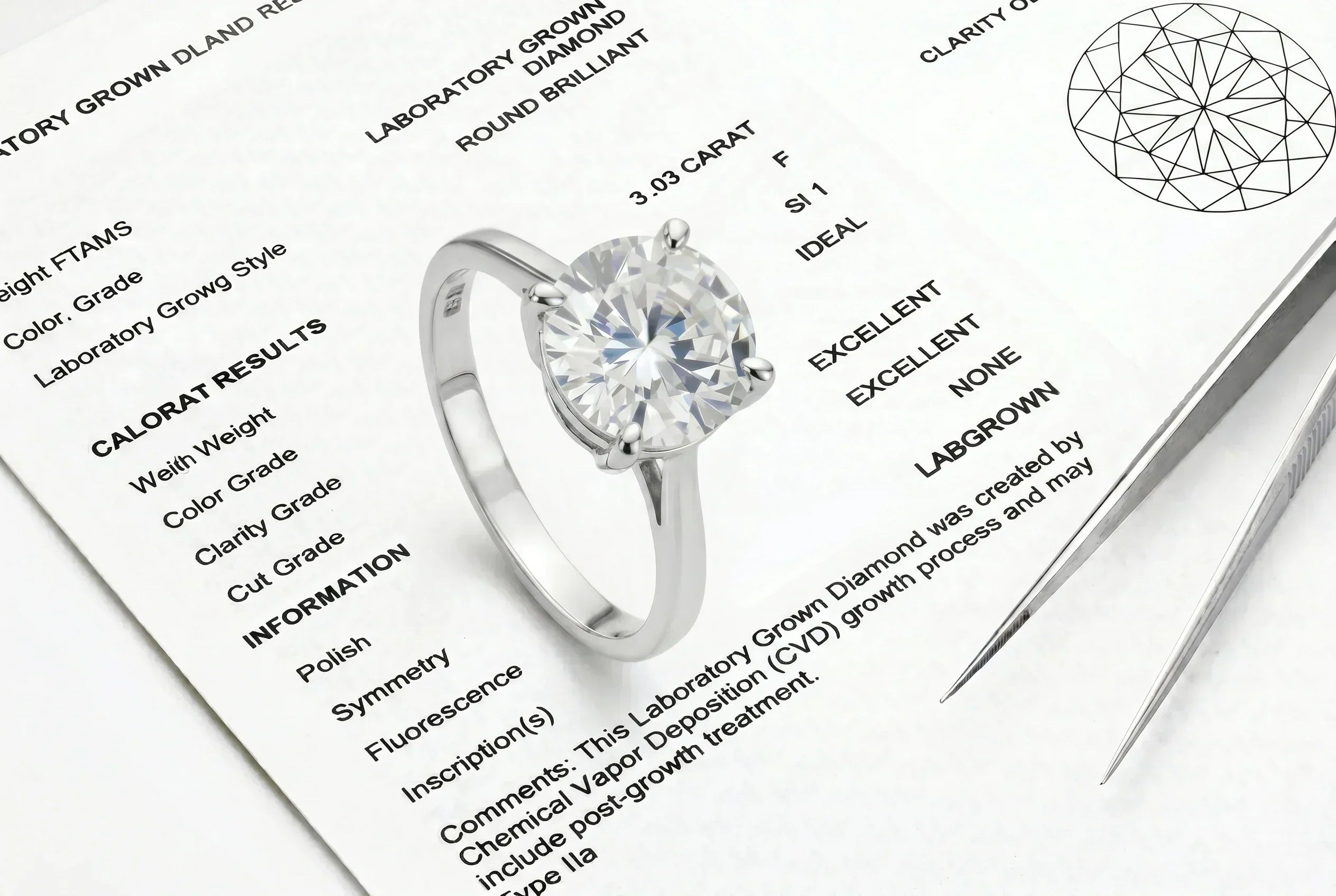 The Complete Guide to Diamond Grades: 4Cs for Lab-Grown Diamonds – CARAXY