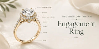 Anatomy of an engagement ring showing the center stone, prongs, halo, gallery, basket, shank, and band